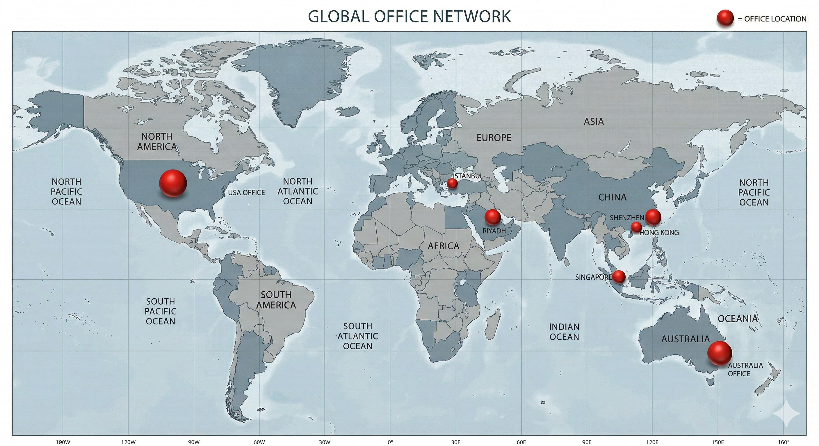 Office Network